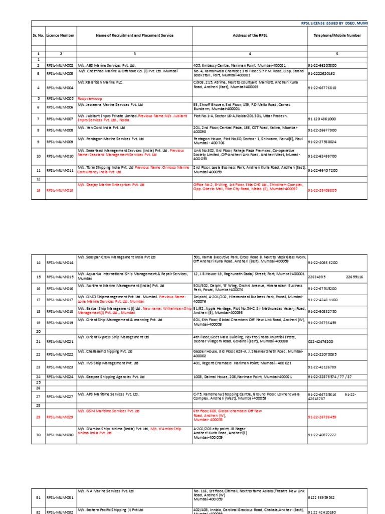 RPSL License List for Mumbai Companies | PDF | Mumbai | Oceans