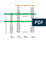 Rencana Pengeluaran 6 Desember 2019