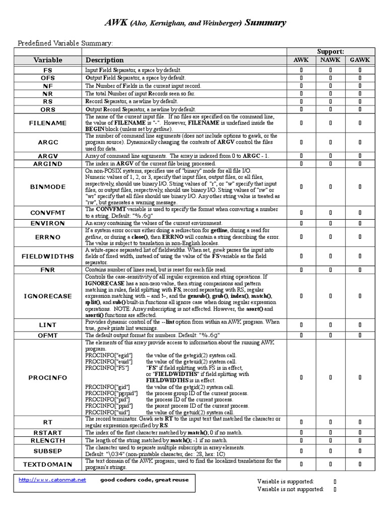 Awk Cheat Sheet | PDF | Computer Programming | Areas Of Computer Science