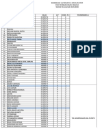 Daftar Pembimbing PKL 2019