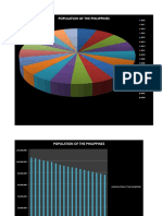 Graphs - Population in The Philippines