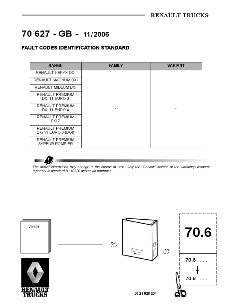 70627-Fault Codes Identification Standard | PDF | Throttle | Anti Lock ...