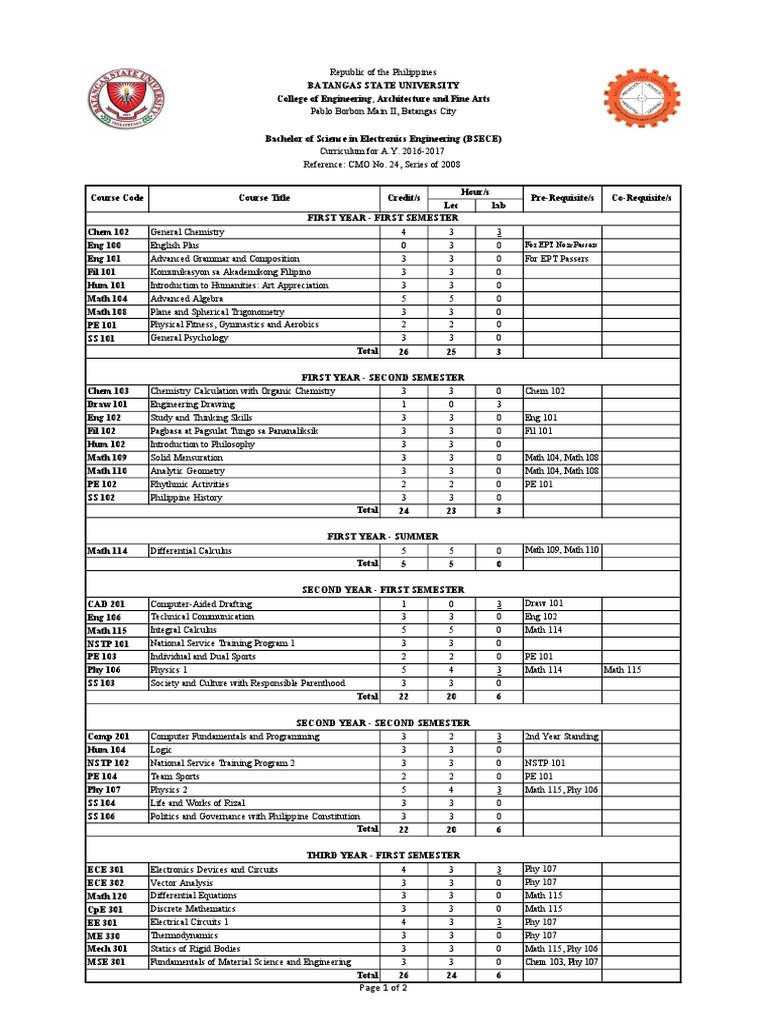Bs Electronics Engineering Curriculum PDF Electrical Engineering Electronic Engineering