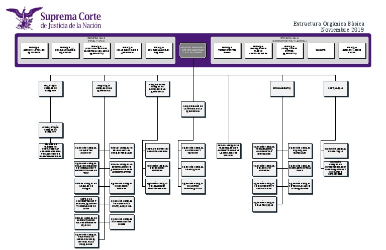 Estructura de la Suprema Corte de Justicia | PDF | Justicia | Crimen y ...