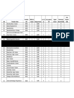 Ayushman Packages-Procedures PDF