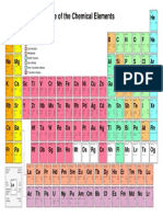 Periodic Table