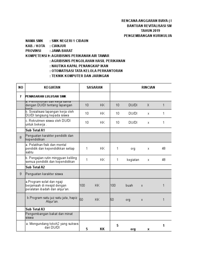 RAB Pengembangan KUR. | PDF