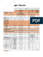 LanghTech - SOx Scrubber - Critical and Recommended Spares[1] 2.pdf