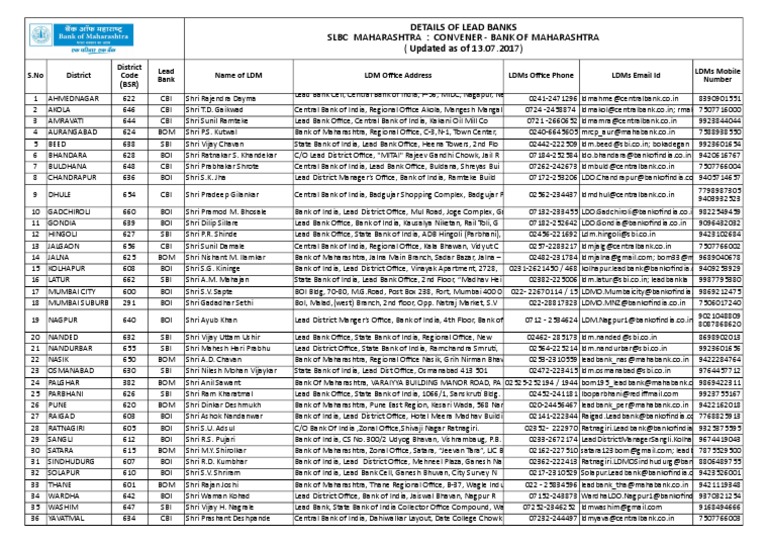 Details of Lead Banks in Maharashtra Contact Information for Lead