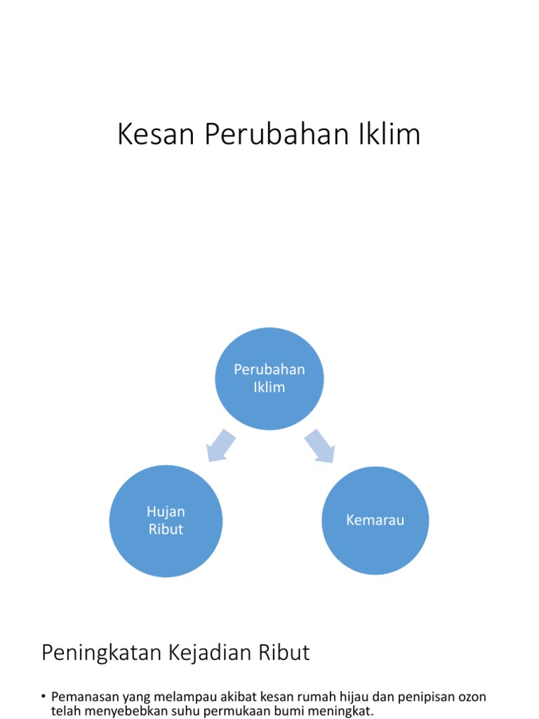 Perubahan Iklim Pdf