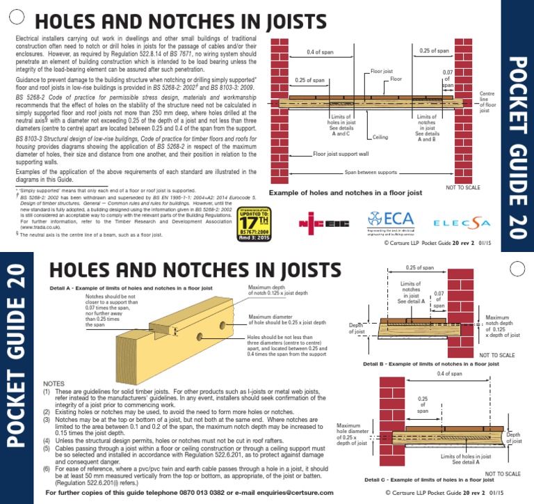 Holes in Joists PocketGuide20 PDF Electrical Wiring Building