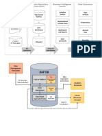 Analytics Ecosystem