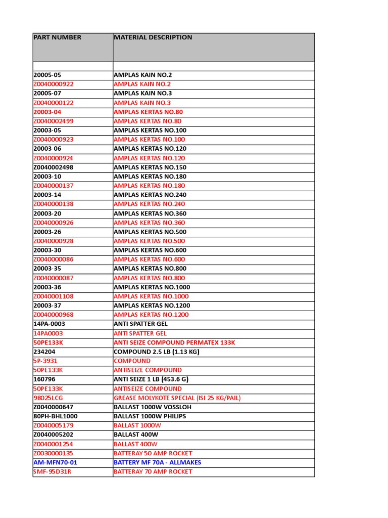 Daftar Material Amplas dan Komponen | PDF | Electrical Connector ...