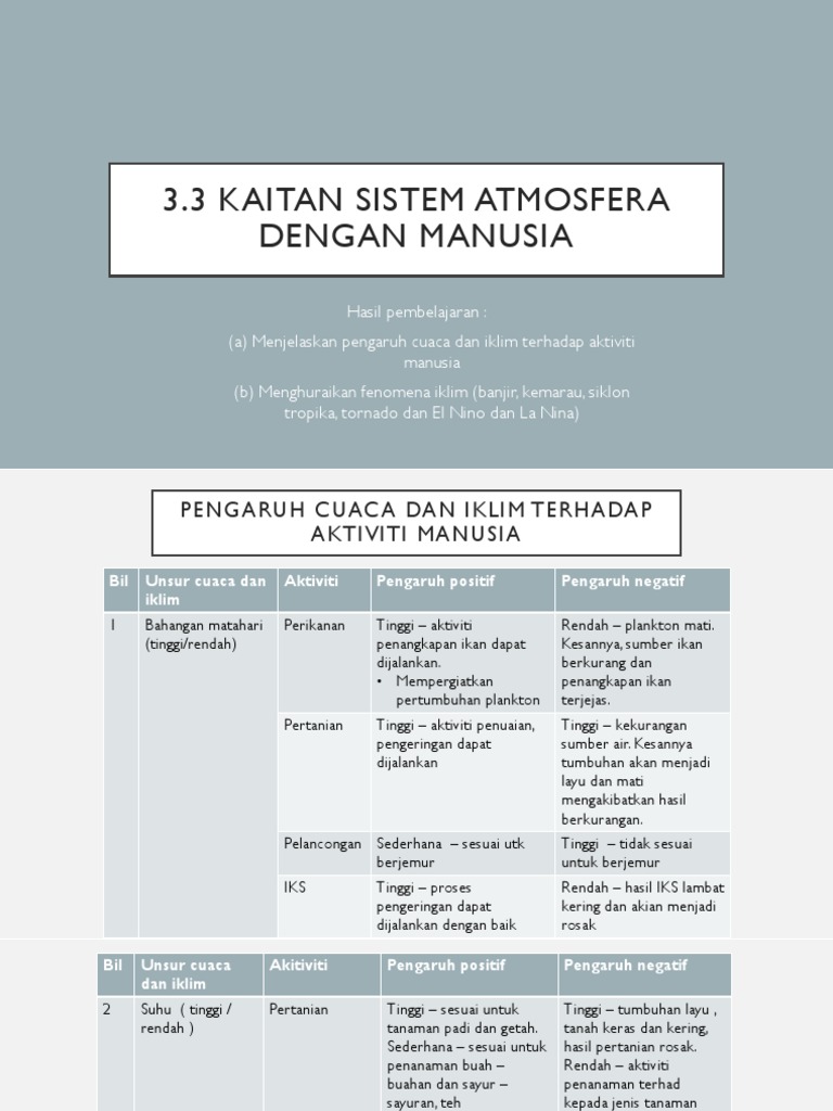 Geo Sem2 Kaitan Sistem Atmosfera Dgn Manusia Pdf