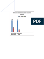 Grafik Capaian Lansia Tahunan
