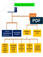 Struktur Organisasi TPMPS Sido 01