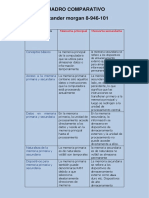 Cuadro Comparativo Foro 1