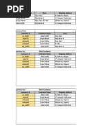 Normalisasi Database