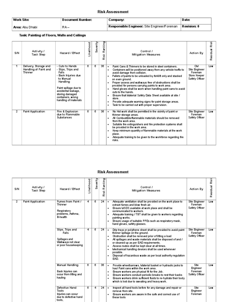 015 Risk Assessment - Painting Works | Download Free PDF | Scaffolding ...