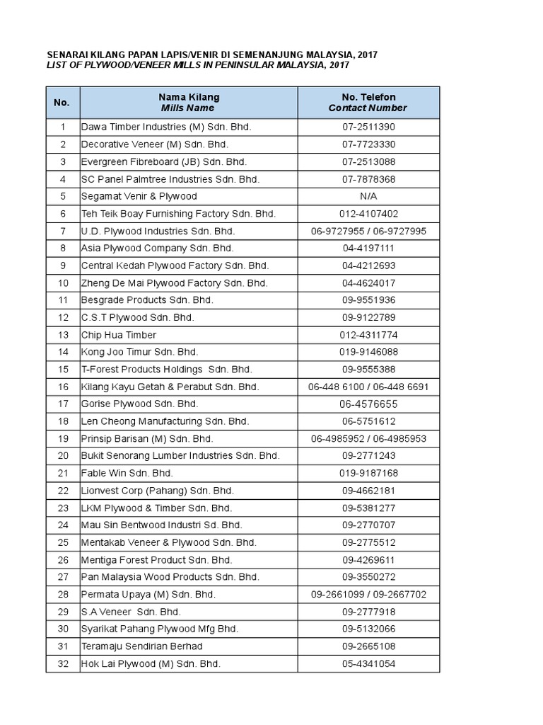 Senarai Kilang Di Pulau Pinang Ava Fraser - Riset