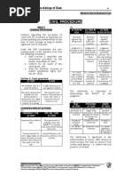 San Beda Memory Aid Civil Procedure