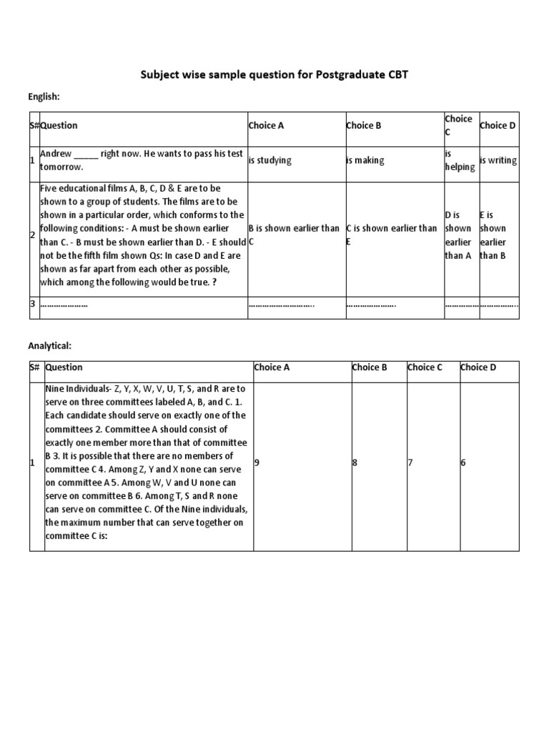 Postgraduate CBT Sample Questions | PDF