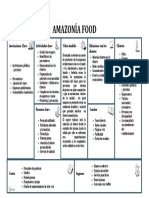 Alimentos amazónicos ecuatorianos