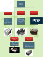 Constitucion de Baterias HV - Visio