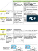 Ficha Estudio - Angulos de Direccion