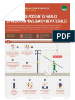 Ficha Dialogo Seguridad Movilizacion de Materiales