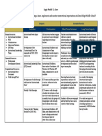 Logic Model - Gore