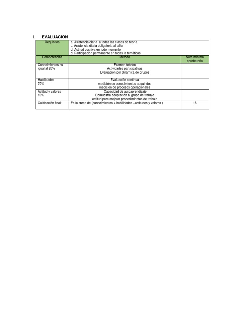 Evaluación de Competencias y Actitudes | PDF | Crecimiento personal y ...