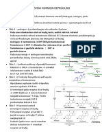 Sistem Hormon Reproduksi