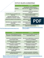 Diagnóstico de Buen Gobierno en SaludCoop