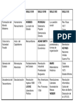 Procesos y acontecimientos relevantes de la Modernidad