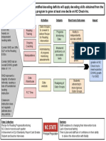 R Todd - Logic Model 2