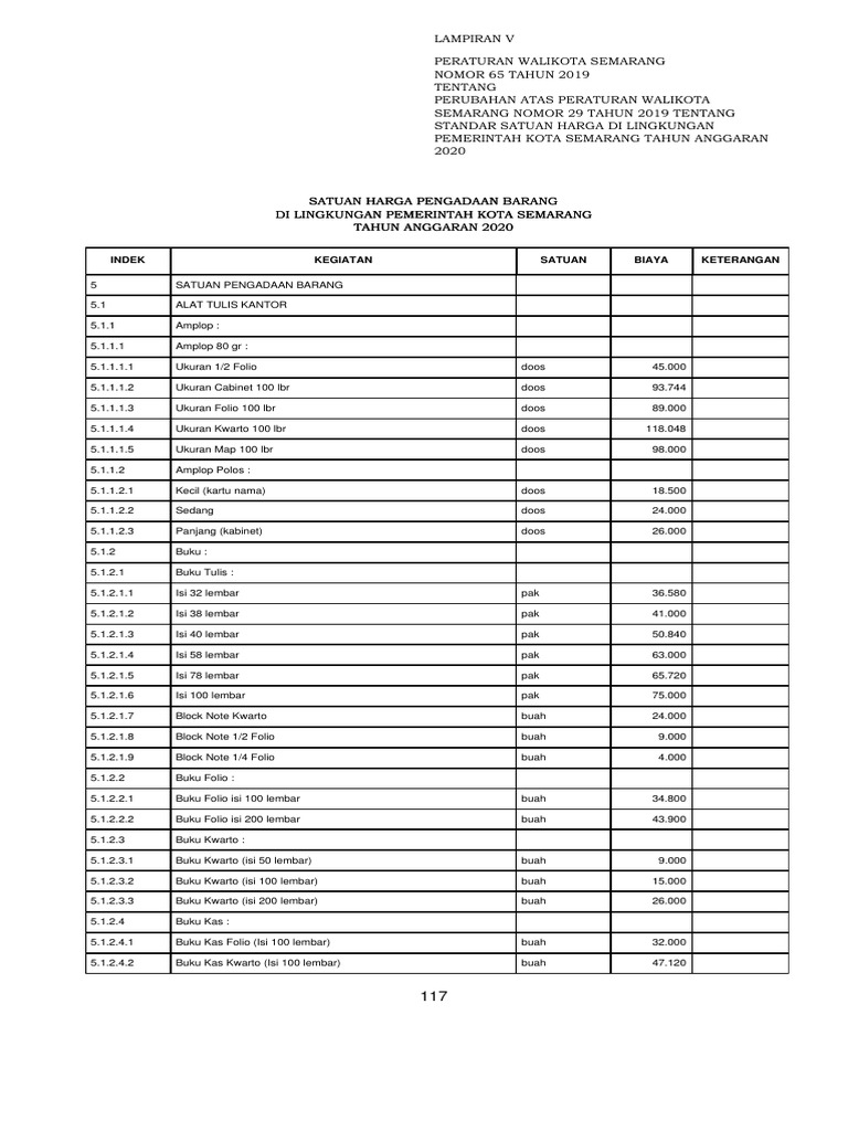 Standarisasi Pengadaan Barang SSH Tahun 2020 Perubahan PDF | PDF