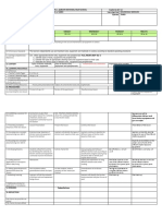 Daily Lesson Log in Tle 7-8 Third Quarter