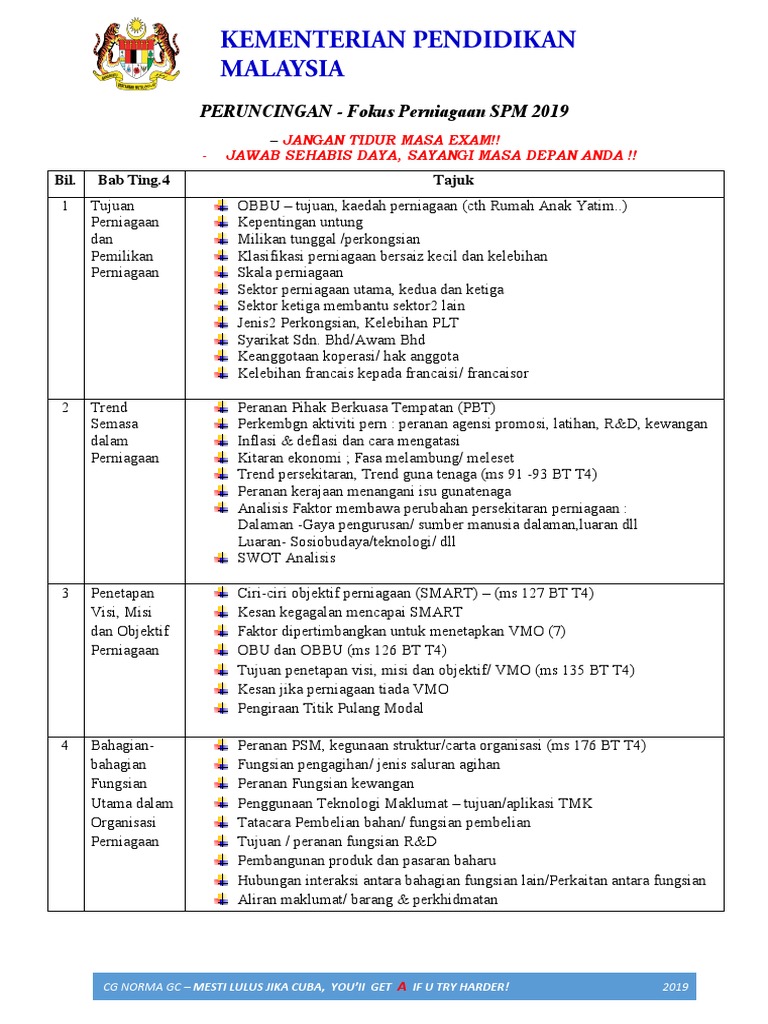 Peruncingan Tajuk Norma Gc Pdf