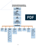 Struktur Organisasi Kel. Tamanan