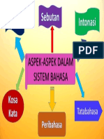 Minggu 1 Tutorial 1