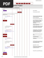 5G Stand Alone Access Registration