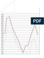 Grafik Bulanan.