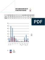 Grafik Fik Bulanan Kusioner