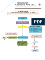 Alur Pelayanan PTM