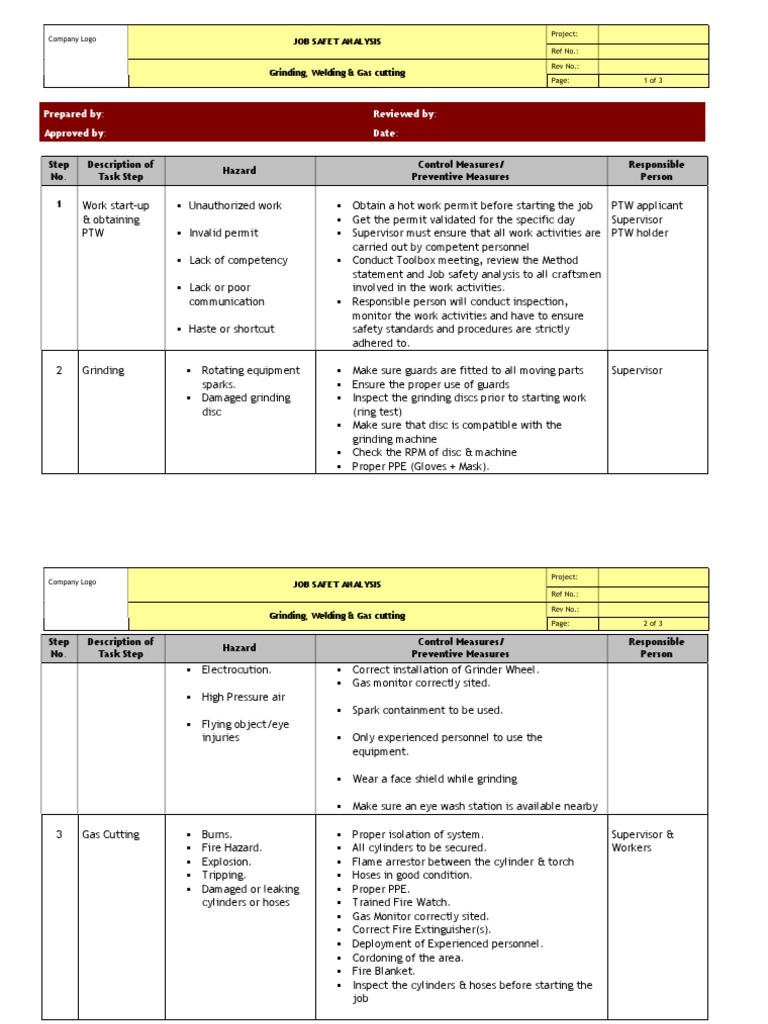 Job Safety Analysis for Welding & Grinding | PDF | Fires | Prevention