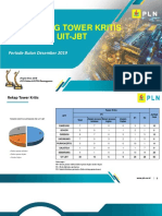 REKAP TOWER KRITIS DI UPT BOGOR