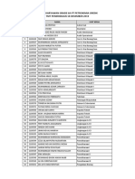 Daftar Penempatan Calon Karyawan Grade 6A