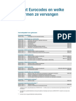 Overzicht Vervangende Eurocodes