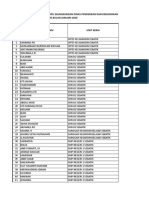 Daftar Gaji Wilayah Uptd Sebatik Januari 2020